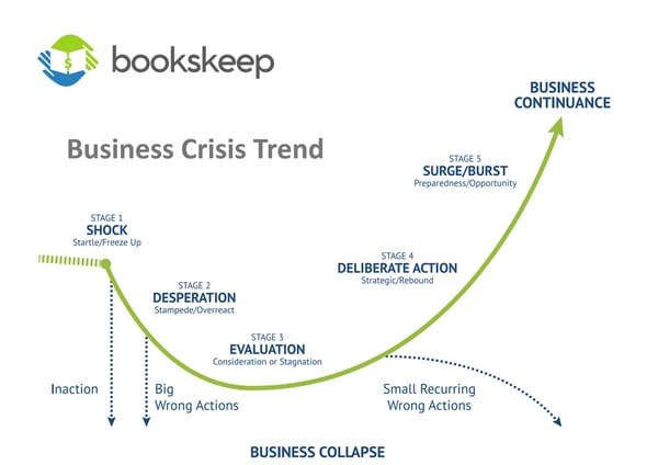 bookskeep business trend